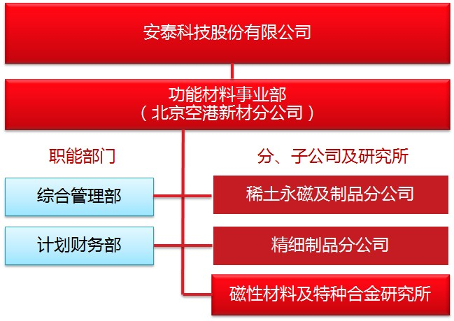 組織機(jī)構(gòu).bmp